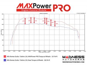 Alfa Romeo Stelvio MADNESS Power Pack PRO - 2.0L - Stage 1 